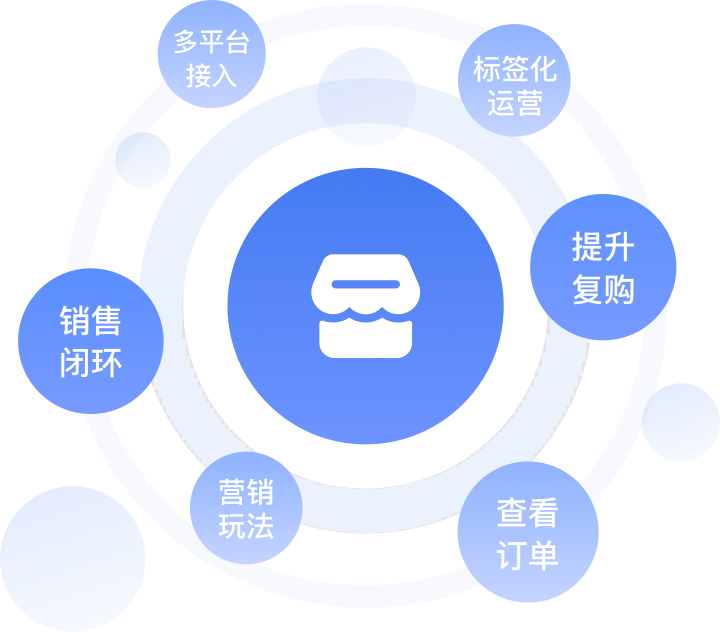 企业微信scrm|企微scrm|私域流量|销售管理|系统软件源码-企鲸客