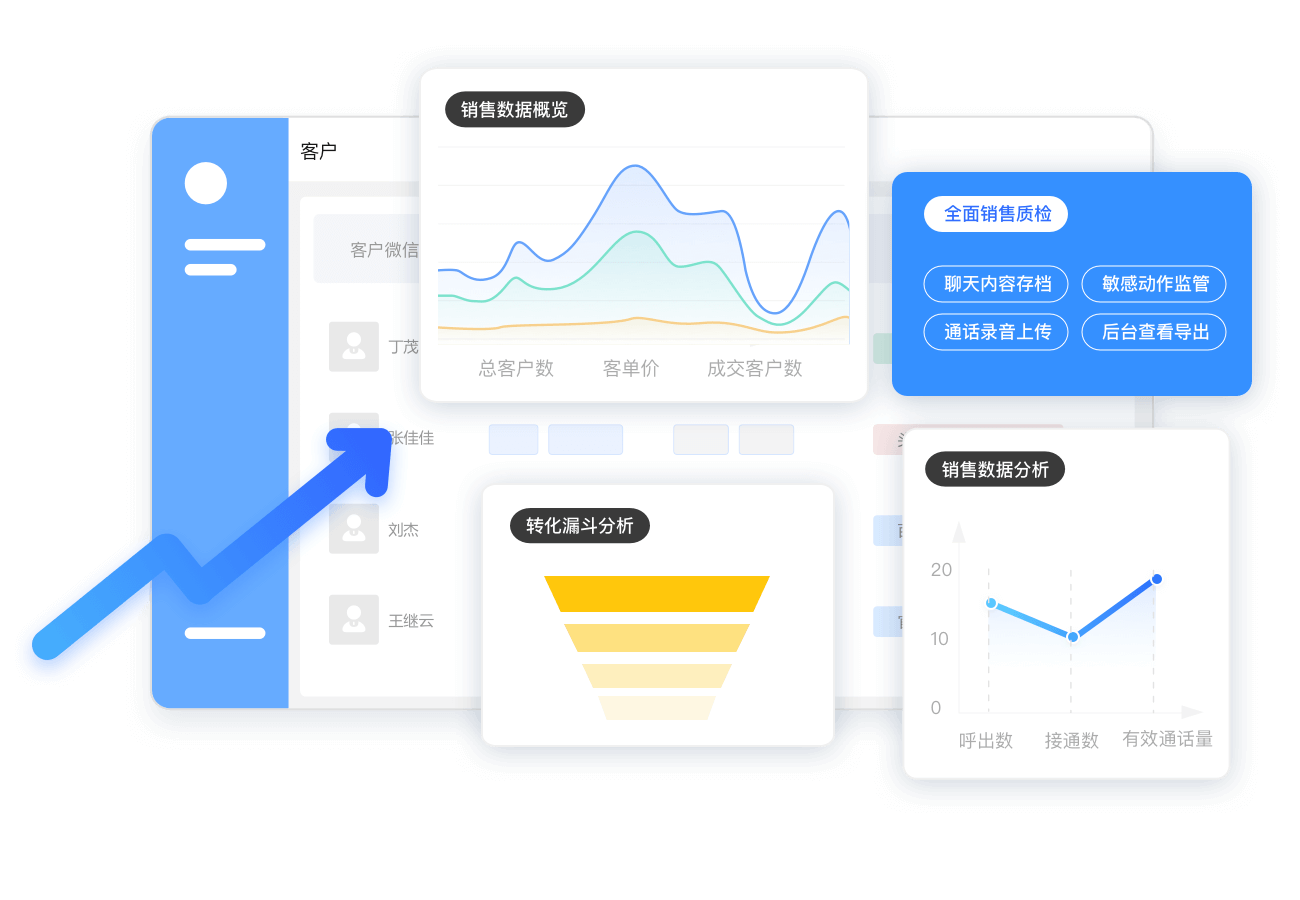 企业微信scrm|企微scrm|私域流量|销售管理|系统软件源码-企鲸客